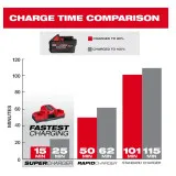 Аккумулятор MILWAUKEE M18 FB6 FORGE™ 6.0 Аг (4932492533)