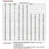 Цементная затирка StyleGrout Tech 0-20 (Beige 3) 3 кг (SGTCHBGE30063)