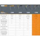 Козлы рабочие TOUGHBUILT C700, регулируемая высота 635–815 мм, до 590/1180 кг, 2 шт (TB-C700-2)