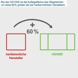Циркулярна пила Scheppach HS100S, 1800,0 Вт (5901310905)