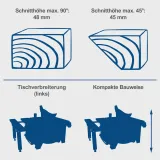 Циркулярна пила зі столом Scheppach HS 80, 1200 Вт (5901302901)