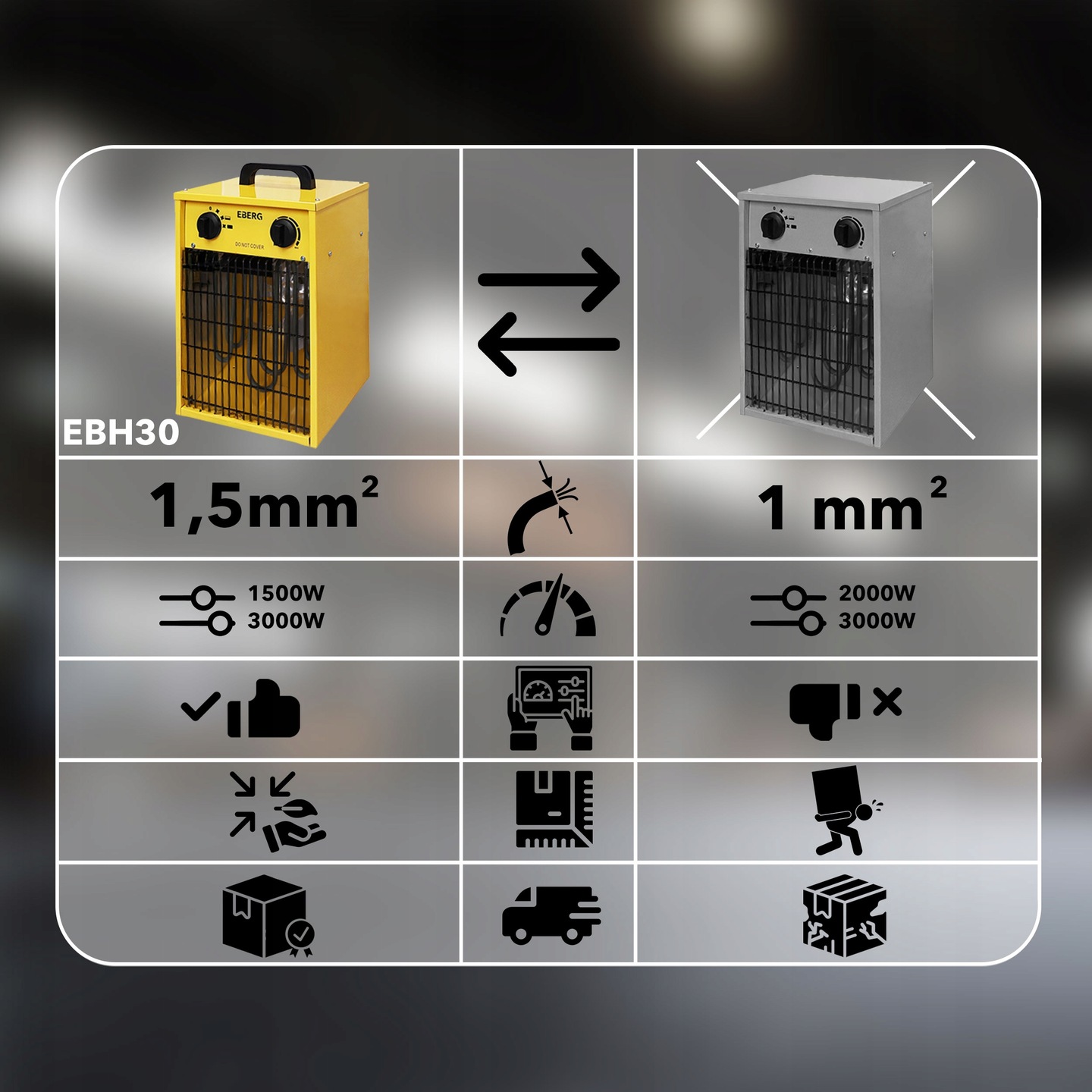 Сравнение EBERG с конкурентами